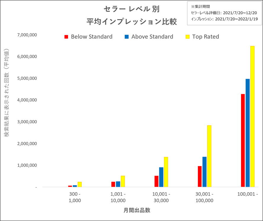 検索順位