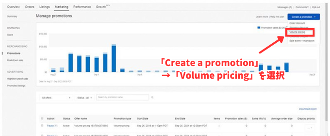 Create apromotion → Volume Pricingを選択