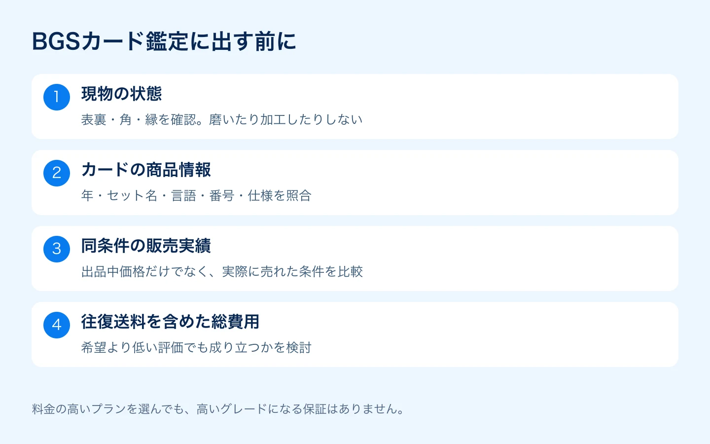 BGS提出前に現物、商品情報、相場、総費用を確認する図