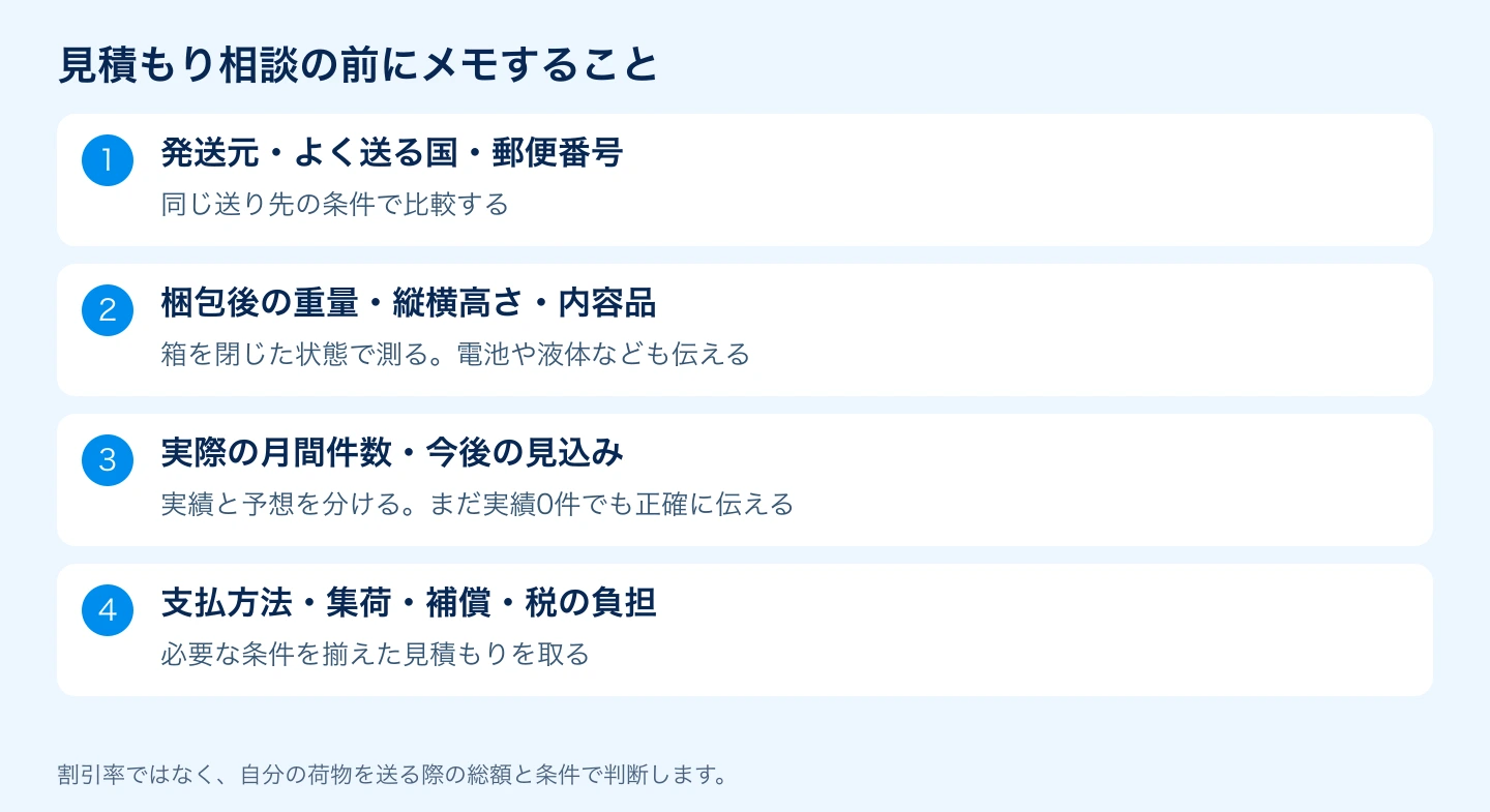 クーリエの見積もりに必要な発送先、重量、箱、商品、件数、支払条件