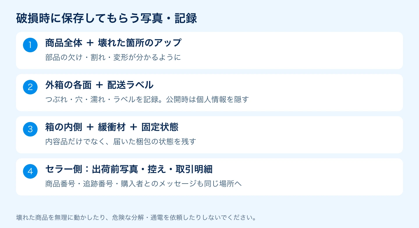 商品全体・破損箇所・外箱・配送ラベル・緩衝材・発送控えを保存するチェックリスト