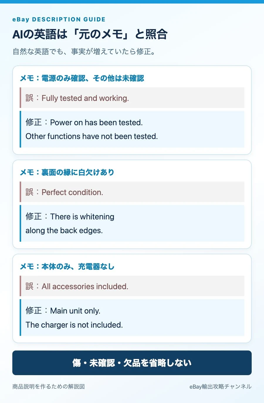 AI翻訳が未確認を動作済みに変える、傷を省く、付属品を増やす場合の修正例