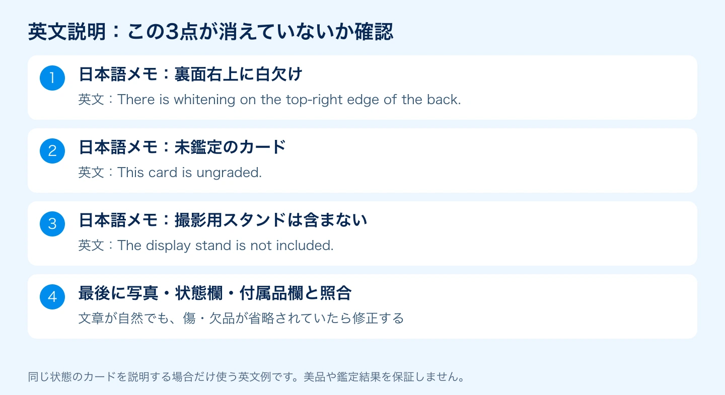 未鑑定・裏面右上の白欠け・撮影用スタンドなしを日本語から英語へ対応させる図