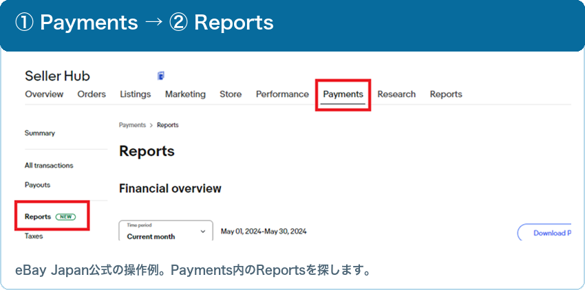 eBay Seller HubでPaymentsからReportsを開く公式画面例