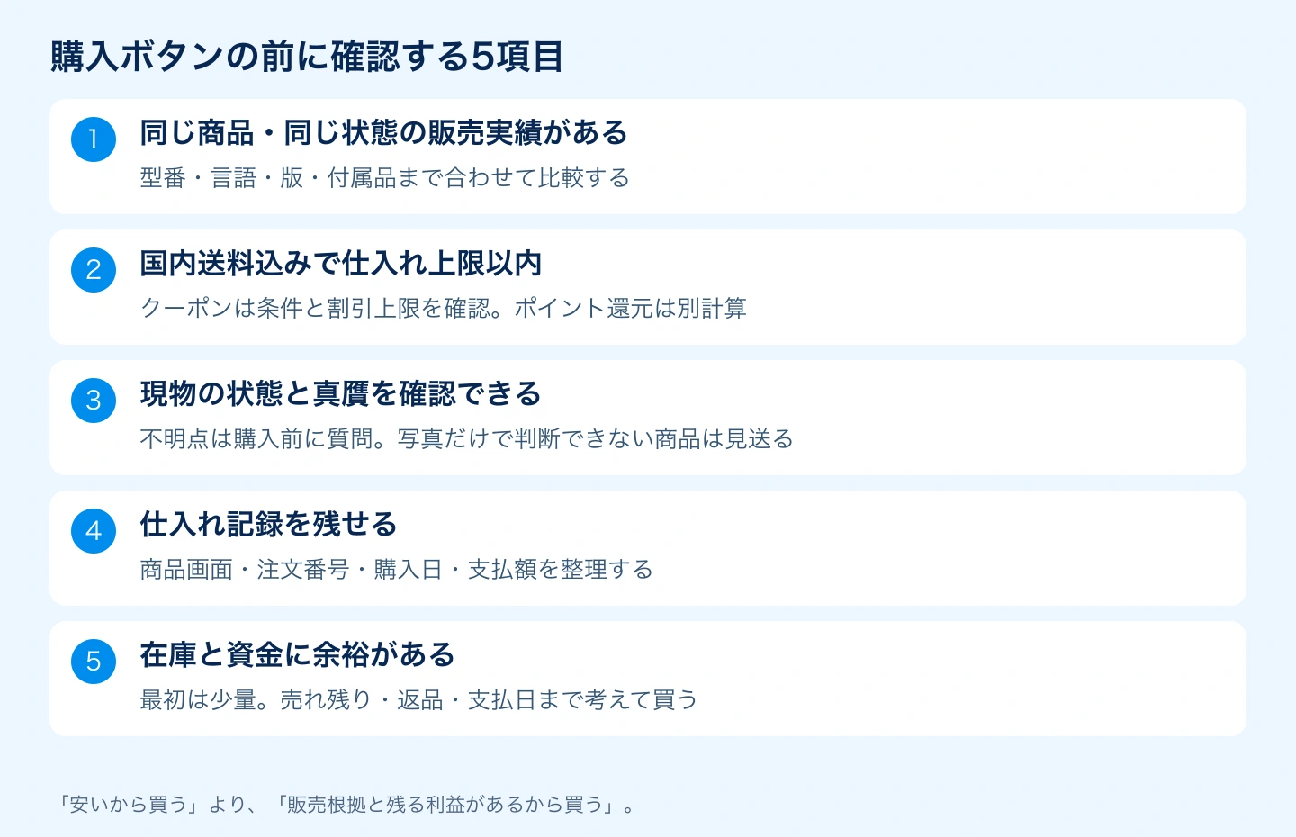 フリマ仕入れ前に販売実績・支払総額・状態・購入記録・資金を確認するチェックリスト