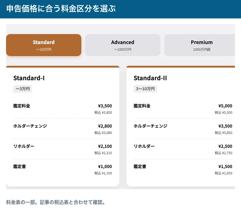 ARS料金表のStandard-IとStandard-II。鑑定料金と追加オプションを分けて確認
