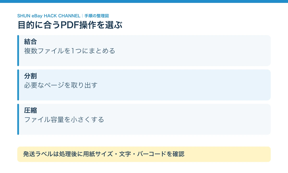 目的に合うPDF操作を選ぶ
