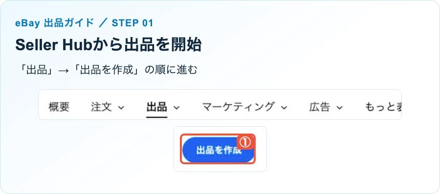 Seller Hubの出品タブと出品を作成ボタンの位置