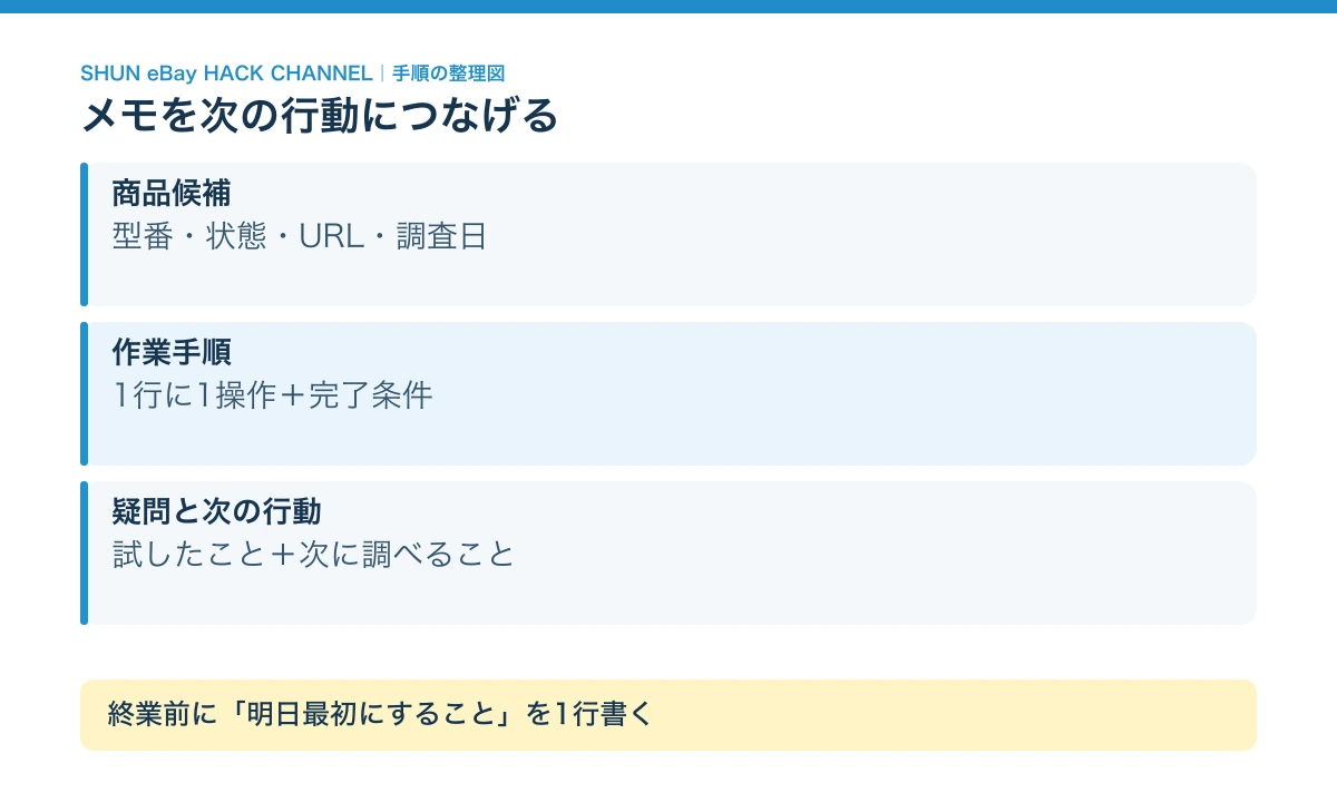 メモを次の行動につなげる