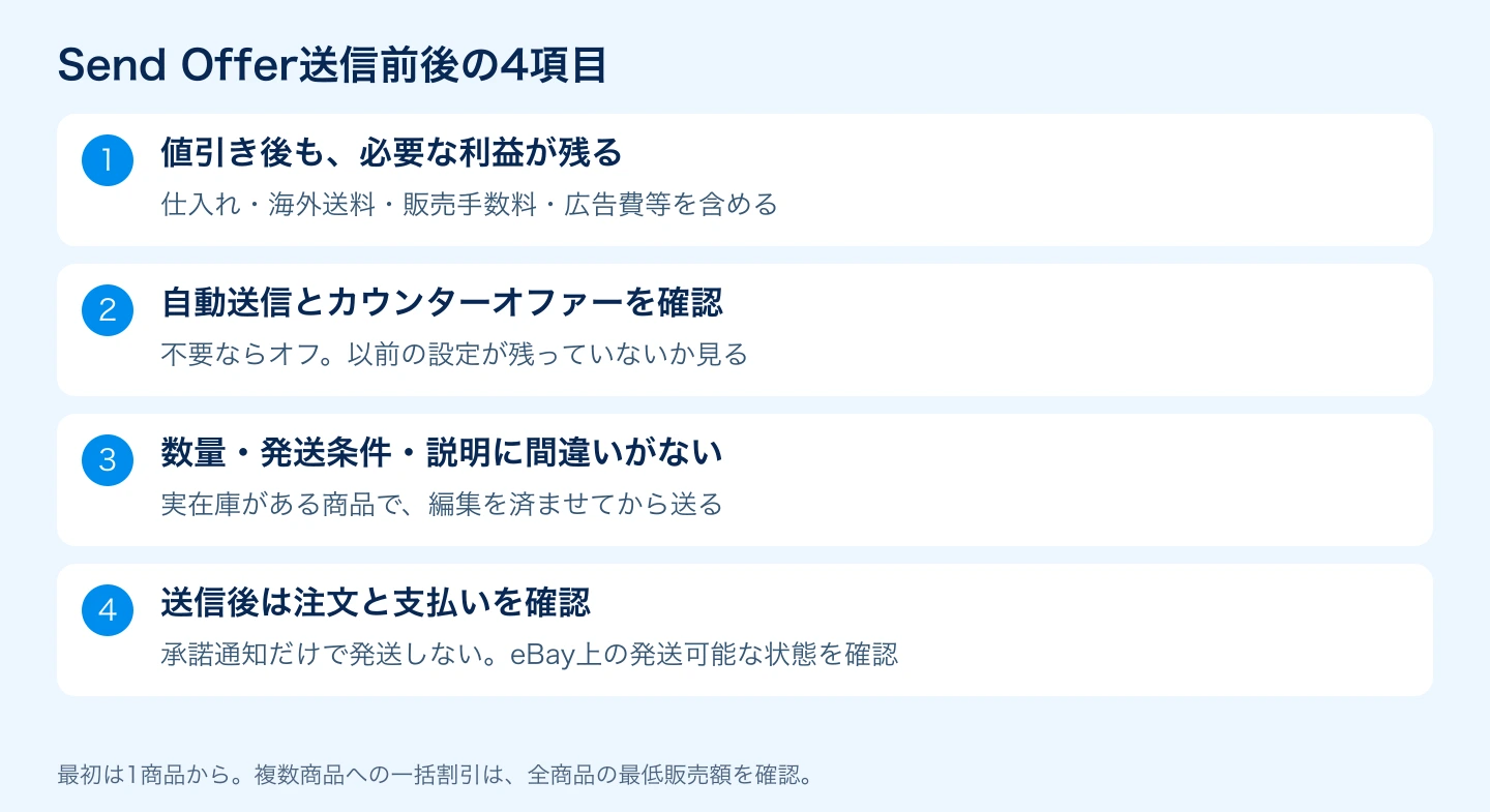 オファー送信前後に確認する利益・自動設定・在庫・支払い