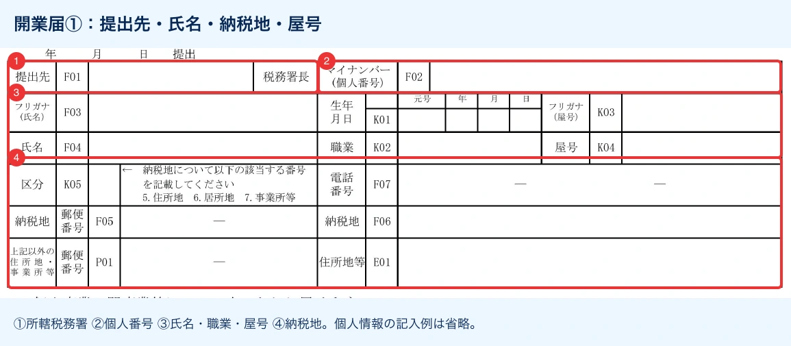 開業届の提出先税務署・個人番号・氏名屋号・納税地の欄に番号を付けた説明画像