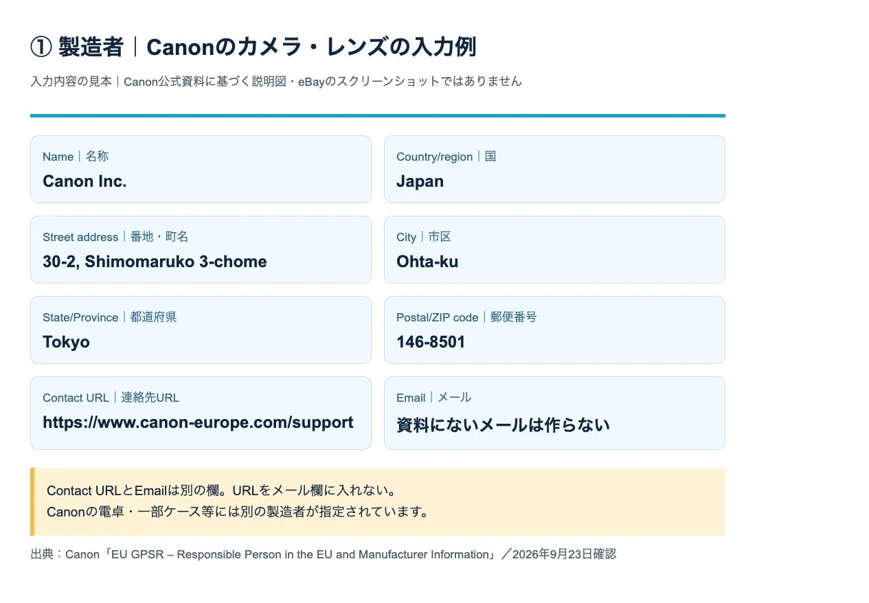 Canon Inc.のメーカー情報をeBayの欄へ分けた具体的な入力見本