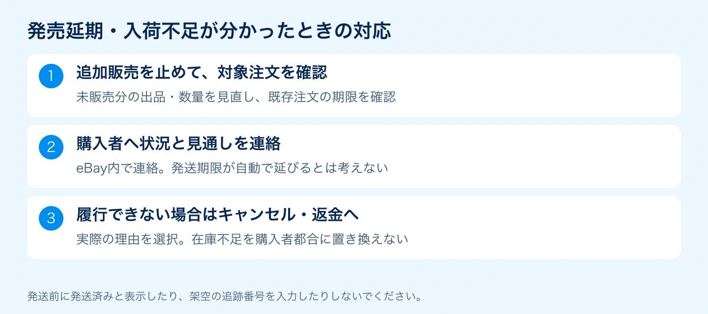 延期時の追加販売停止・連絡・キャンセル判断の流れ