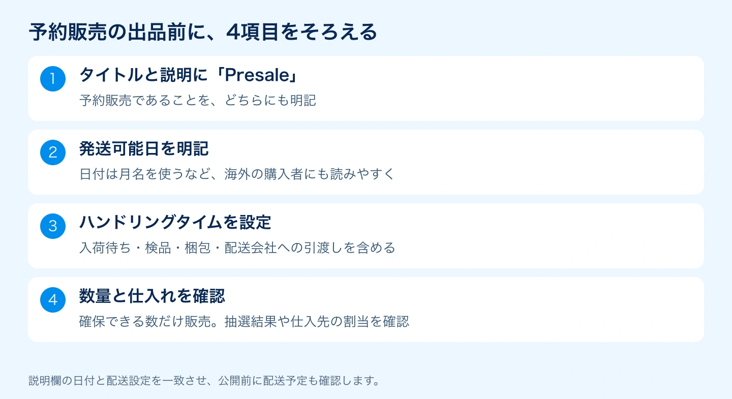 予約販売のタイトル・説明・発送日・数量をそろえる4項目