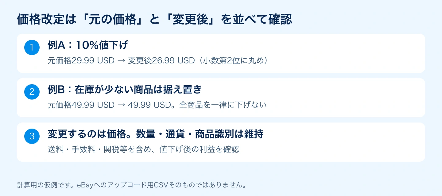 元価格と変更後価格を並べて確認する例