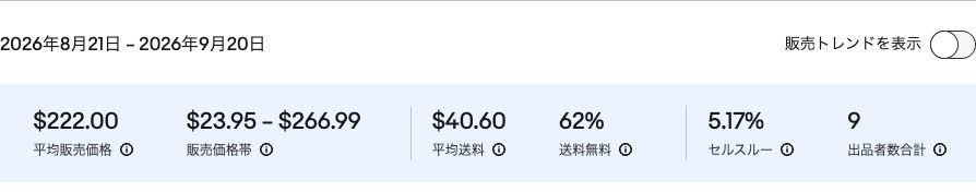 Product Researchの平均販売価格・価格帯・平均送料・セルスルー等