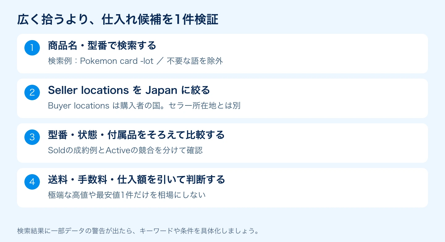 商品キーワード・日本セラー・条件比較・利益確認のリサーチ手順