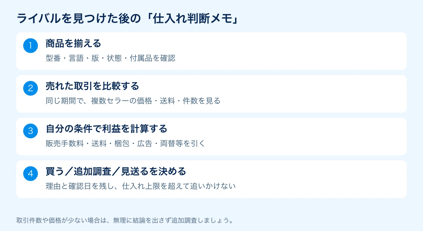 ライバルセラーの調査結果を仕入れ判断に変えるメモ