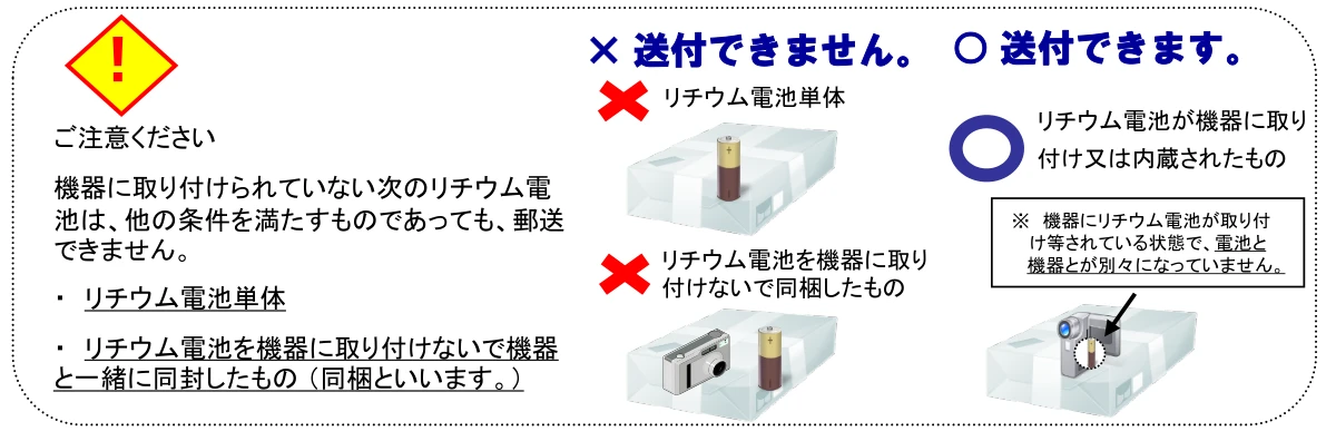 日本郵便の公式図。機器への装着・内蔵と、電池単体・同梱の違い