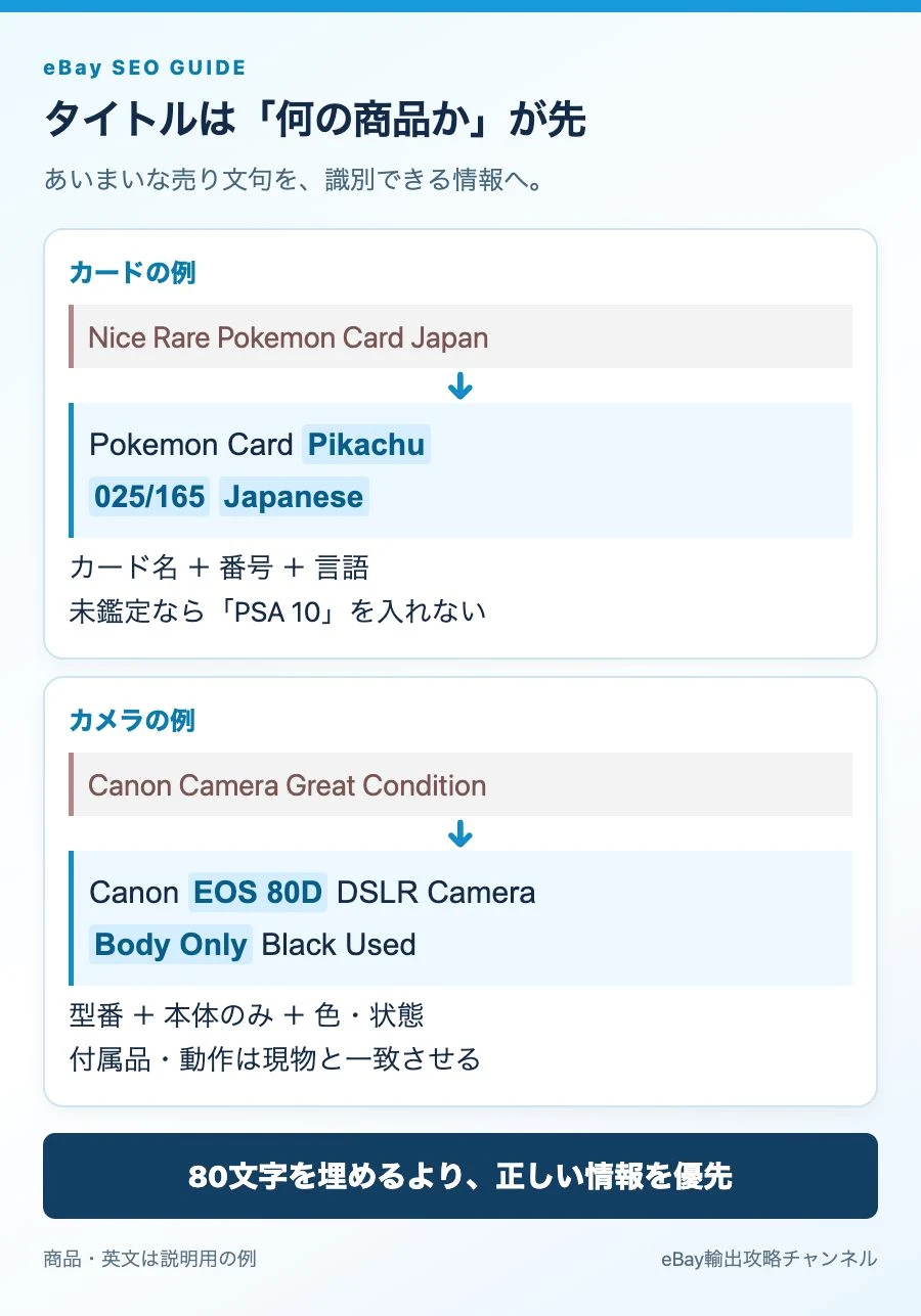 ポケモンカードとカメラの英語タイトルを、曖昧な表現から型番・言語・セット内容が分かる表現に変える例