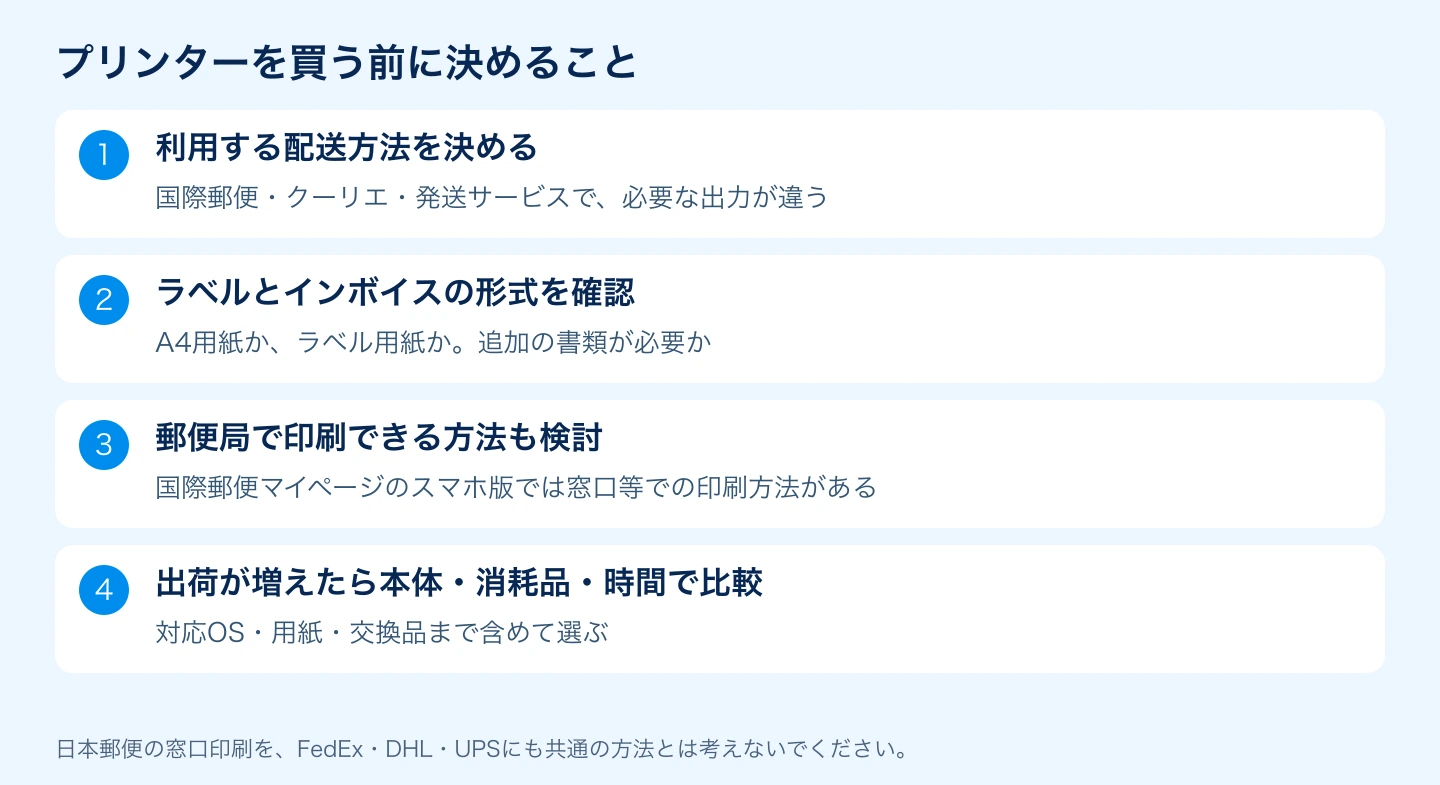 配送方法と必要な用紙を確認してからプリンターや窓口印刷を選ぶ手順