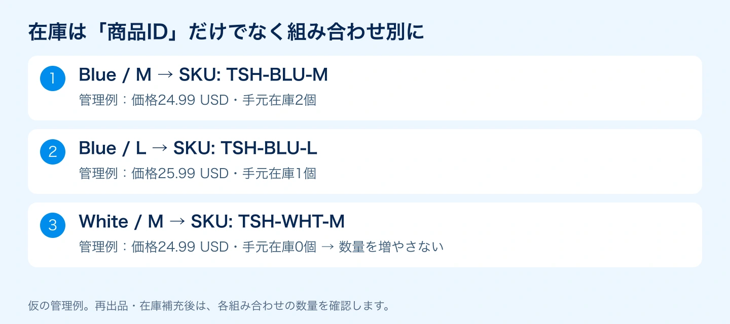 色・サイズごとのSKUと価格・数量の管理例