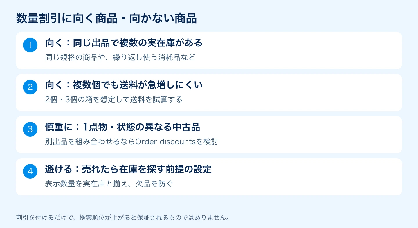 数量割引に向く実在庫商品と1点物・欠品リスクの注意点