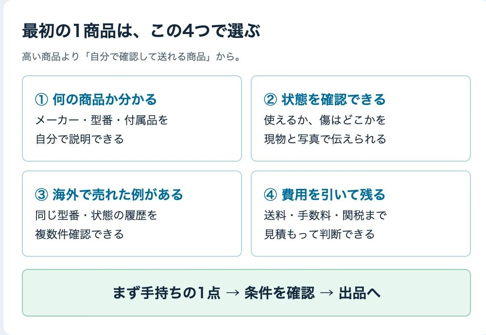 最初の海外販売商品は型番・検品・販売実績・費用の4項目で選ぶ