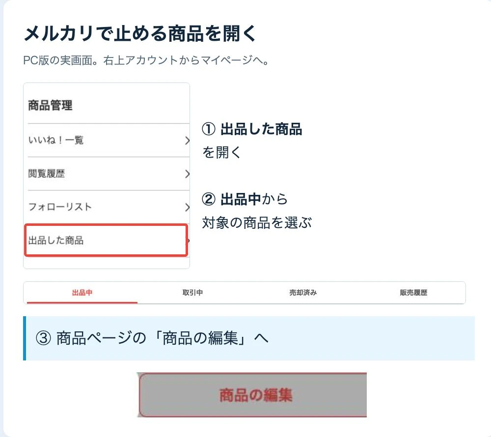 メルカリの出品した商品、出品中タブ、商品の編集ボタンを示す実画面