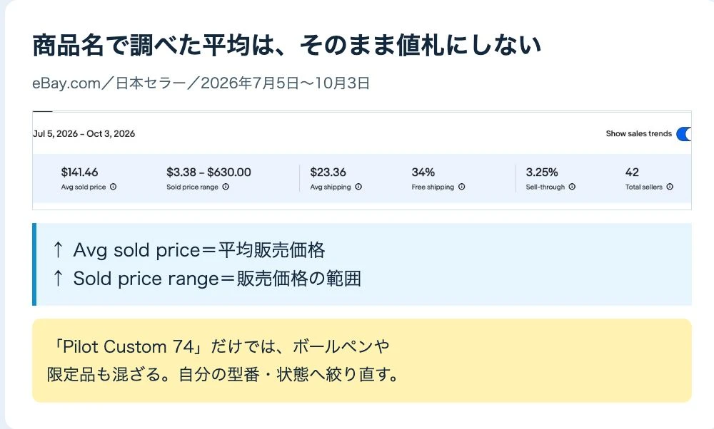 Pilot Custom 74の日本セラー検索で平均価格だけを値付けに使わない理由