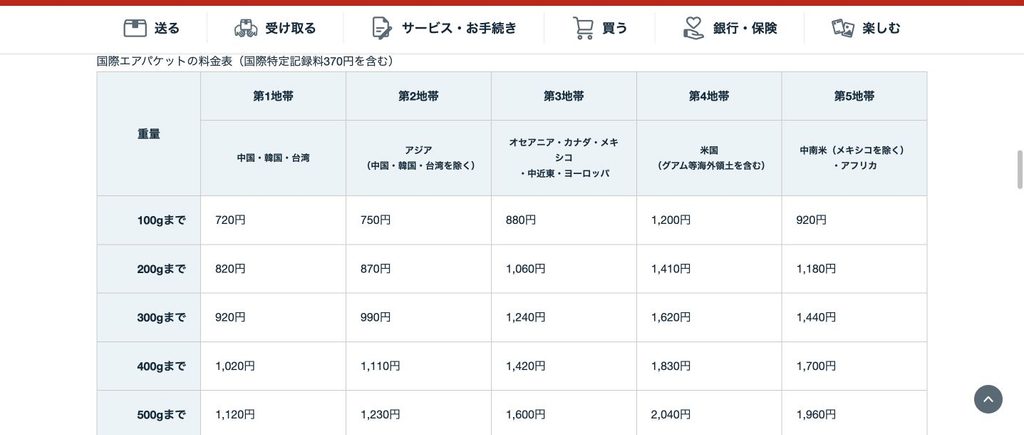日本郵便の国際エアパケット料金表。第4地帯の米国列、300gまでと500gまでの行を強調