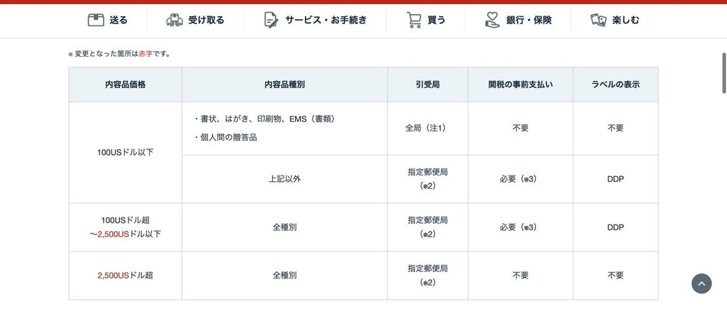 日本郵便の米国宛て差出条件。100ドル以下の販売品と100ドル超2500ドル以下の事前支払いが必要な行を強調