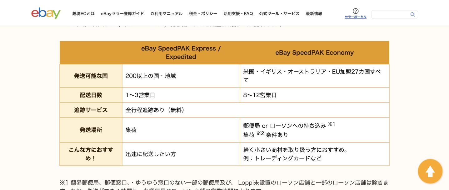 SpeedPAK公式比較表。サービス名と配送日数を列ごとに強調